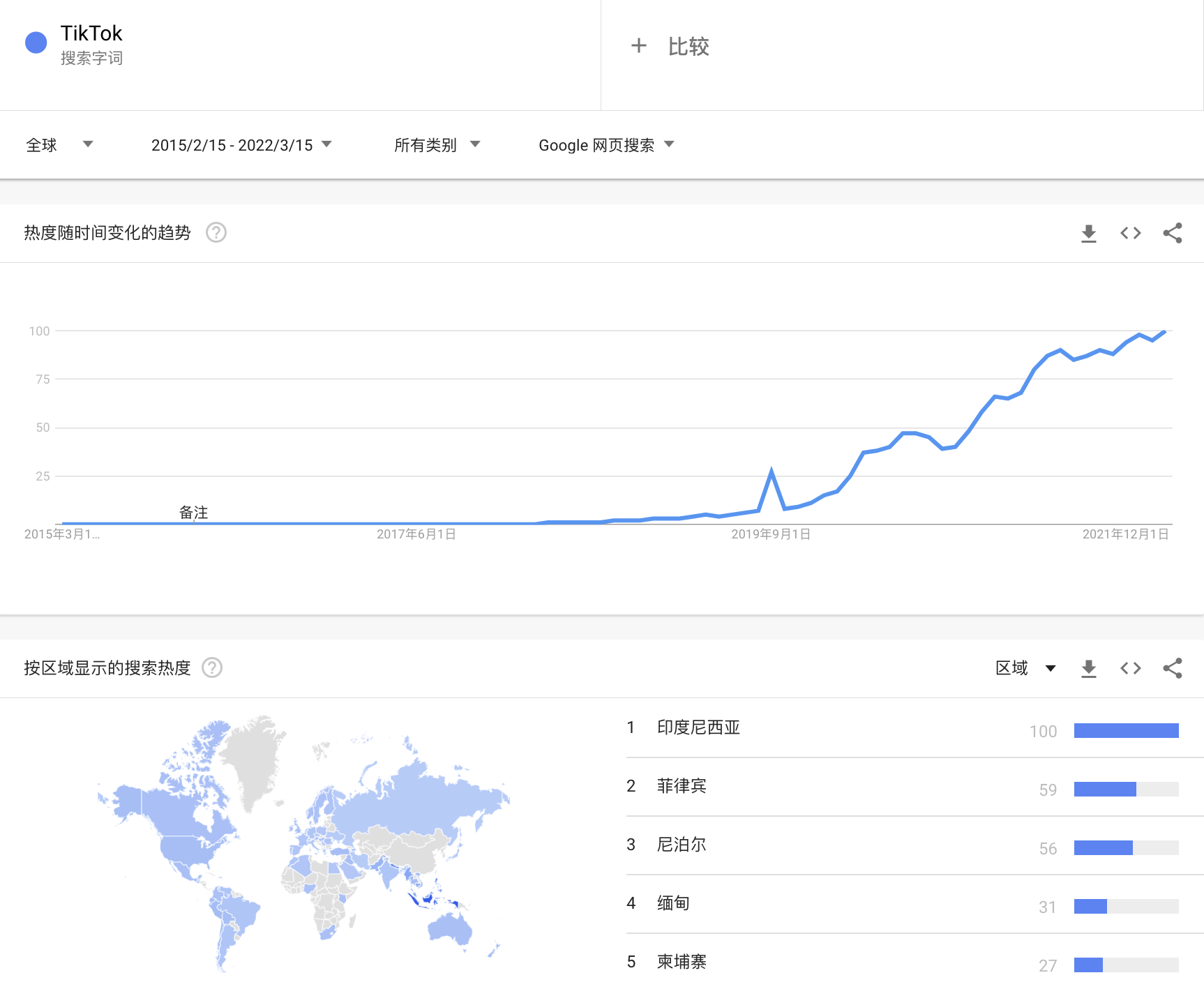 出海商家涌向东南亚，先行一步的跨境mcn是引流捷径吗？