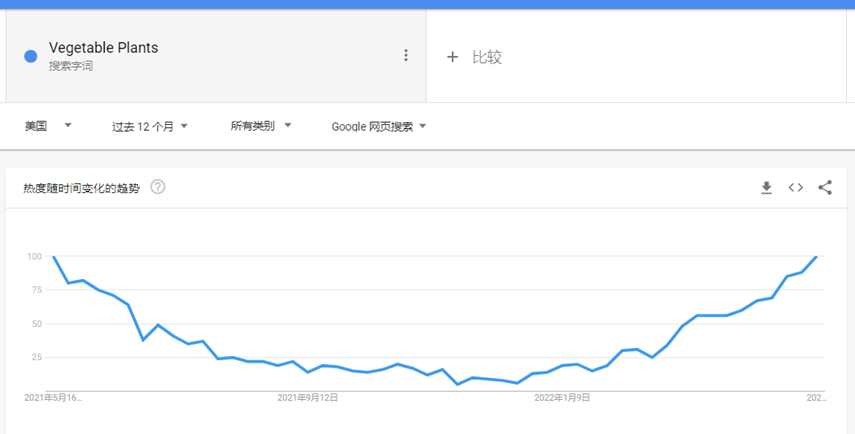 有人爆单纷纷ipo、有人listing齐下线！prime day前夕亚马逊卖家选品该怎么做？