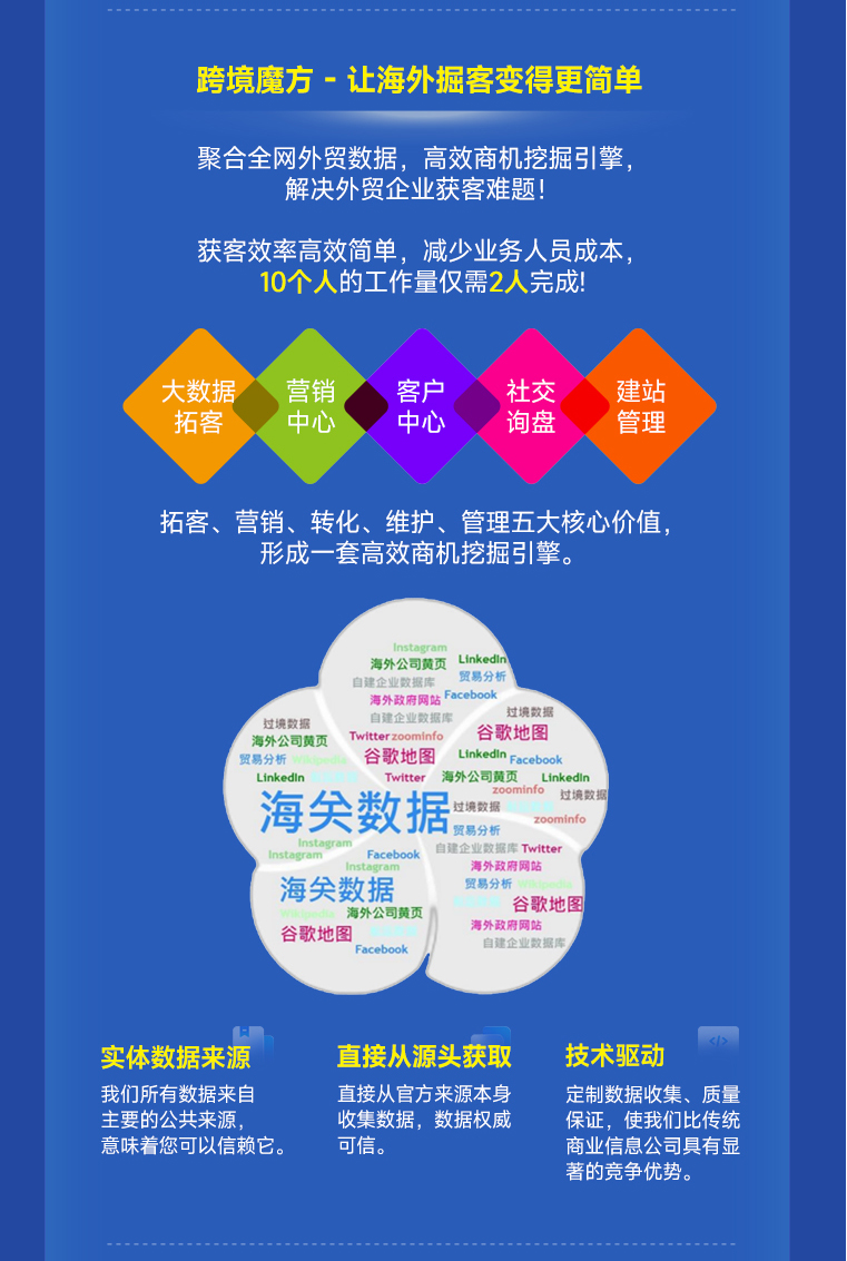 ccee供应商会员线上营销j9九游会官网登录的解决方案全新升级！破解b2b获客密码