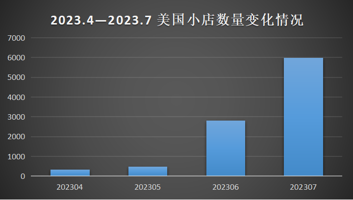 tiktok开始“全闭环”，出海商家们应该怎么办？