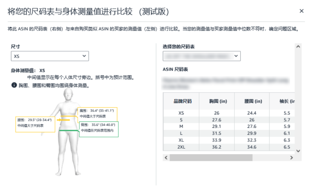 重磅！亚马逊升级商品退货j9九游会官网登录的解决方案，助力破解退货难题！