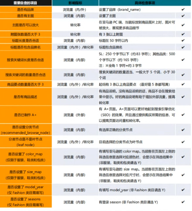 2022 prime day怎么做？爆款终极预测及打法解析