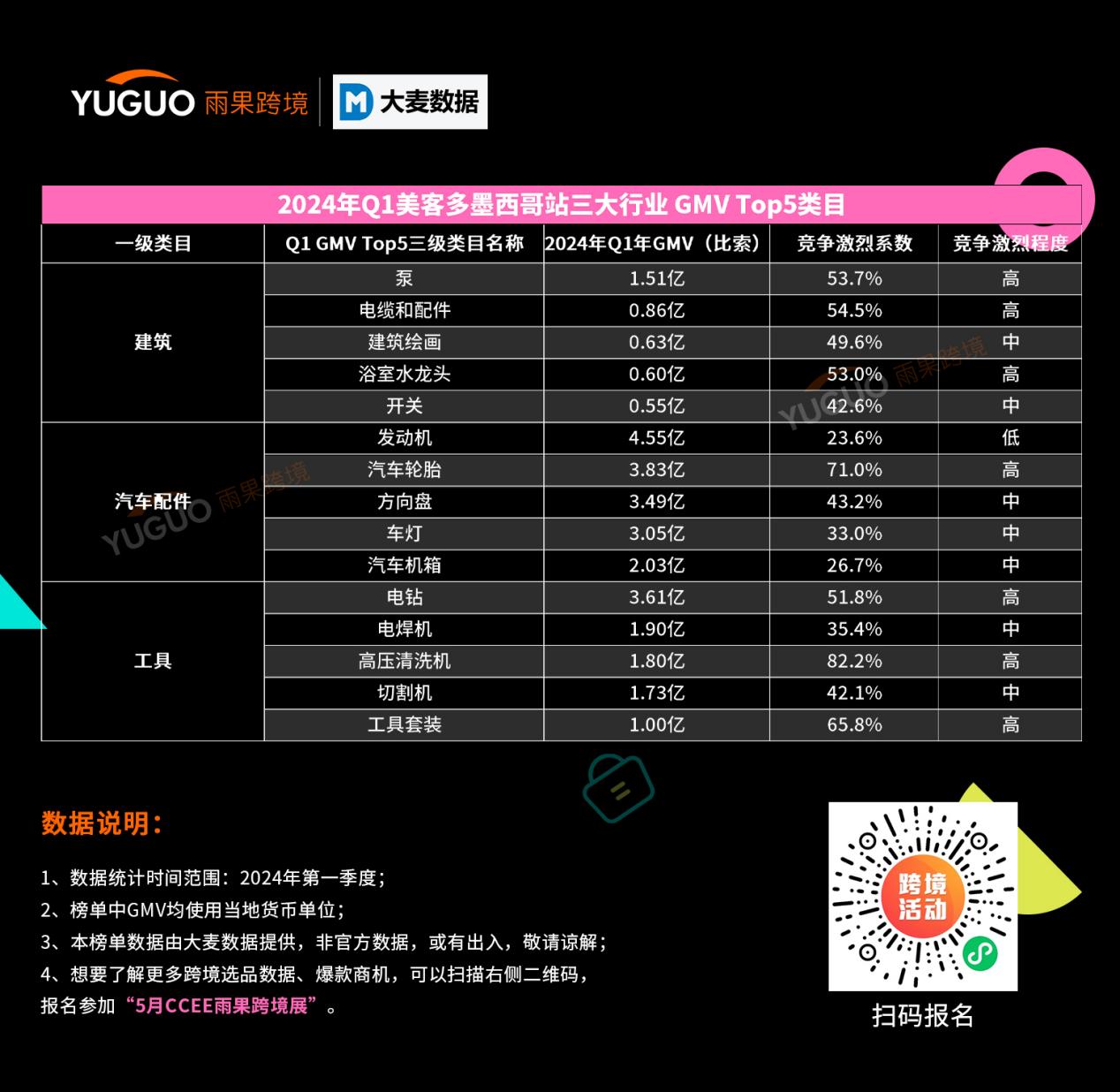 2024美客多品类数据报告：4大国家站点深挖出了这些品类趋势