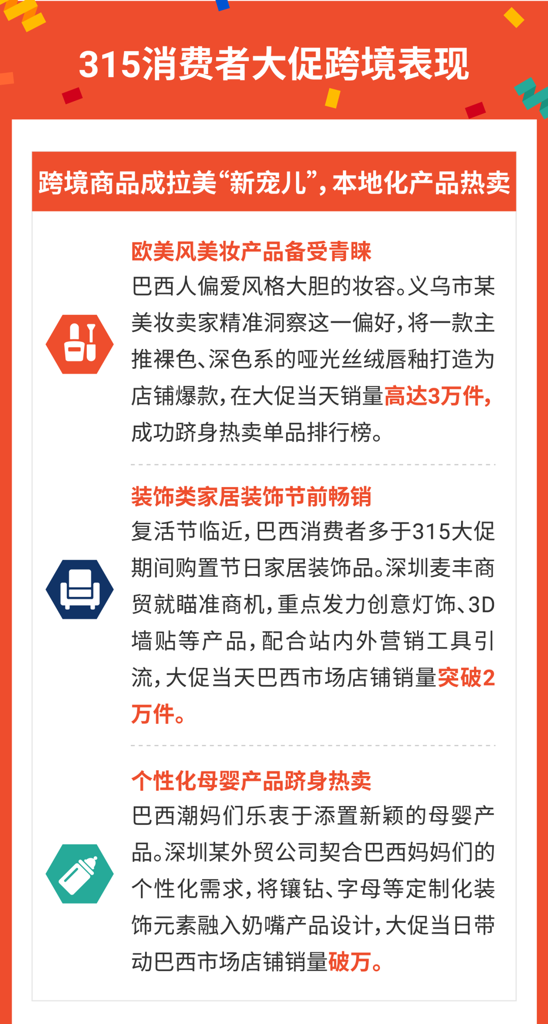 315大促战绩出炉! shopee首两小时售出商品数达平日5倍, 跨境时尚手机家居美妆热卖