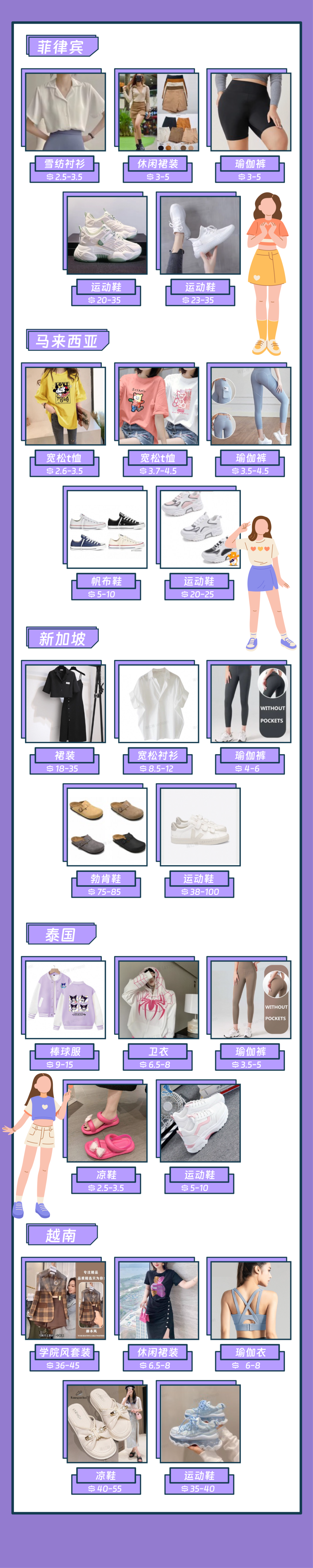 z世代消费报告｜占东南亚人口1/4的年轻人在买什么？