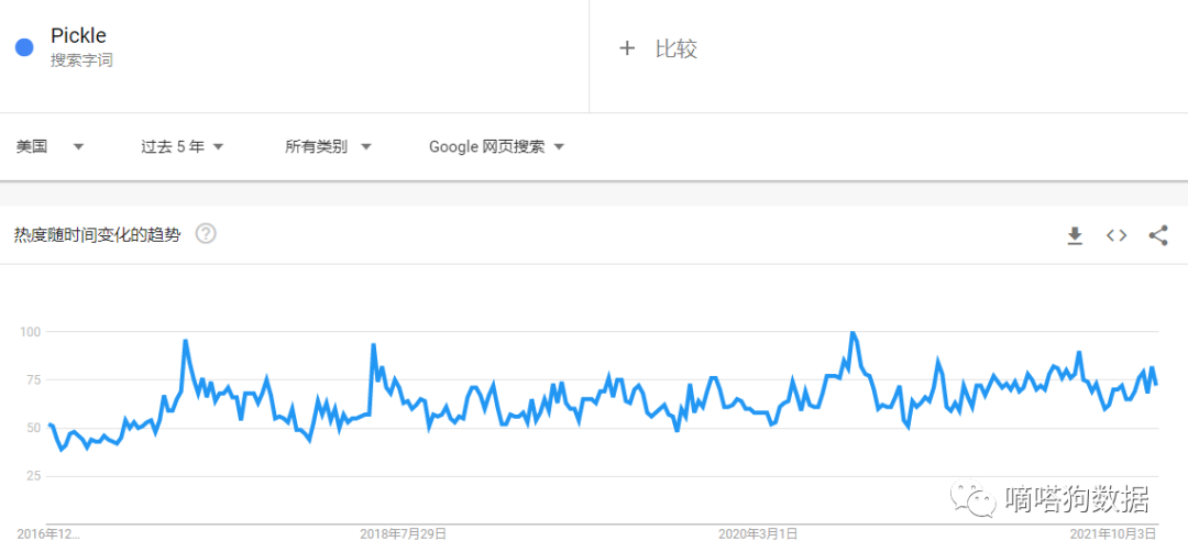 “腌黄瓜”在tiktok热度超十亿！爆款“泡菜钳”成老外吃瓜标配