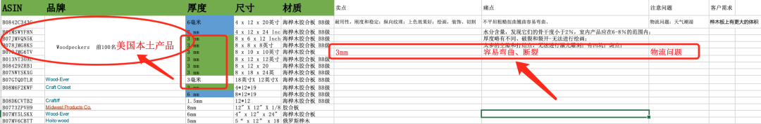 实战day2：竞争对手分析