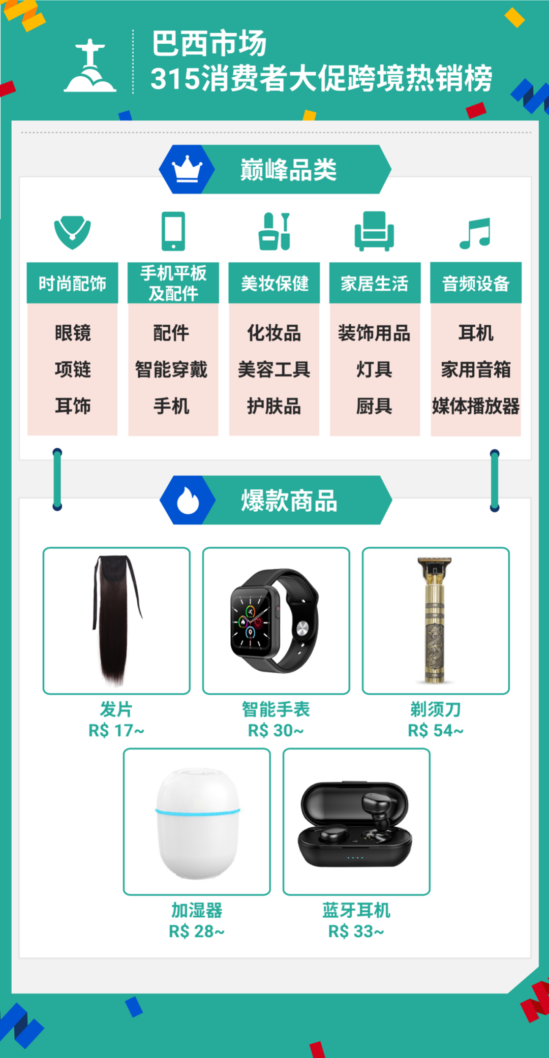 315大促战绩出炉! shopee首两小时售出商品数达平日5倍, 跨境时尚手机家居美妆热卖