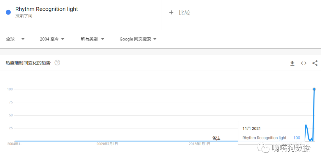还不上车吗？tiktok魔力炫彩rgb灯饰让老外挪不开眼，爆款频出！
