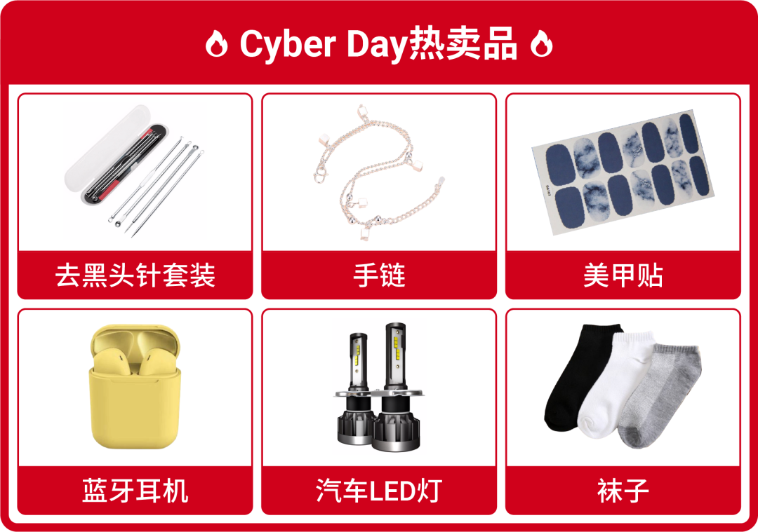 巴西, 墨西哥, 智利, 哥伦比亚q2市场趋势大盘点! 复活节儿童节电商节揭秘单量增长点