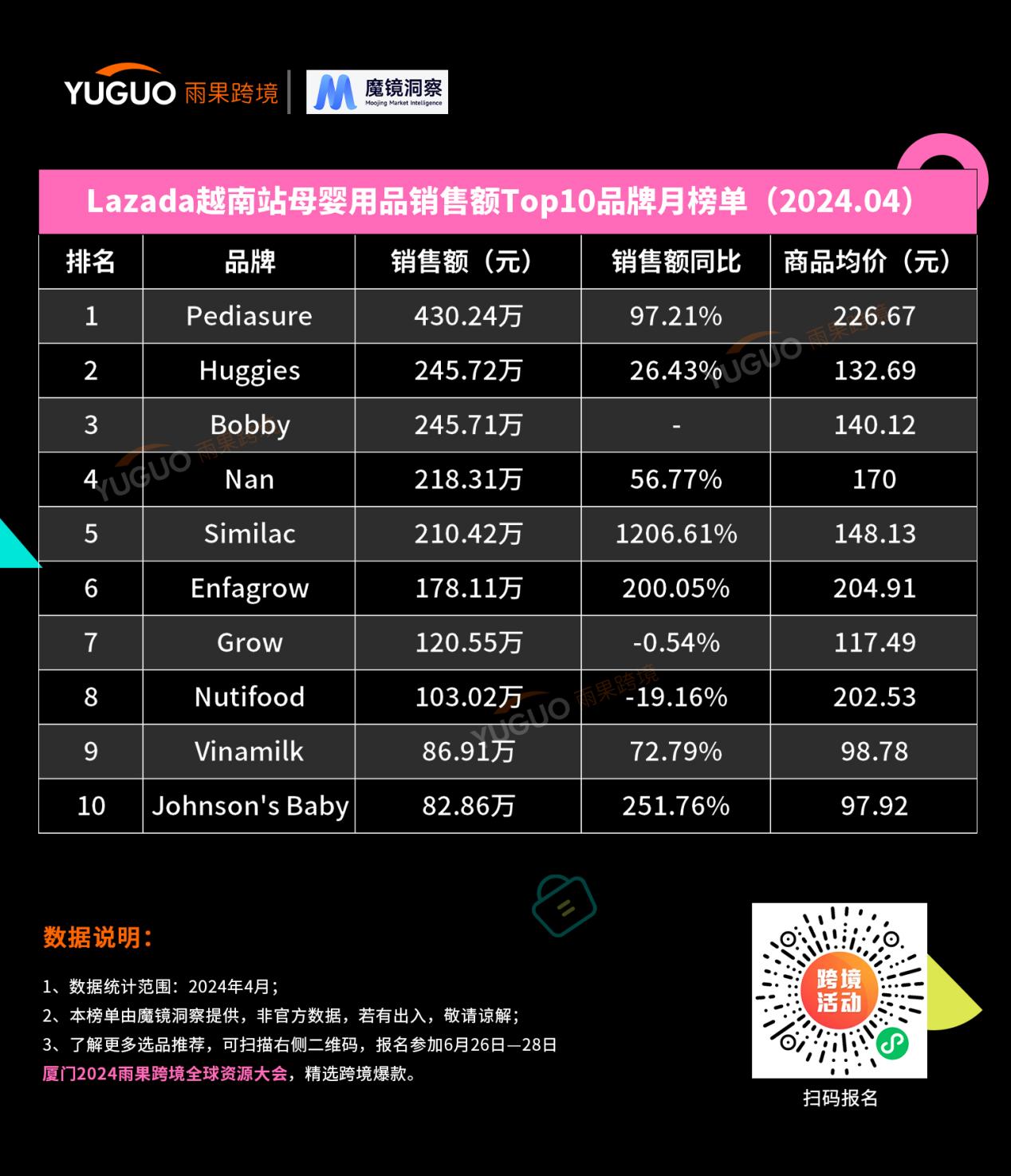 lazada榜单新鲜出炉：一文读懂2024东南亚母婴消费新趋势