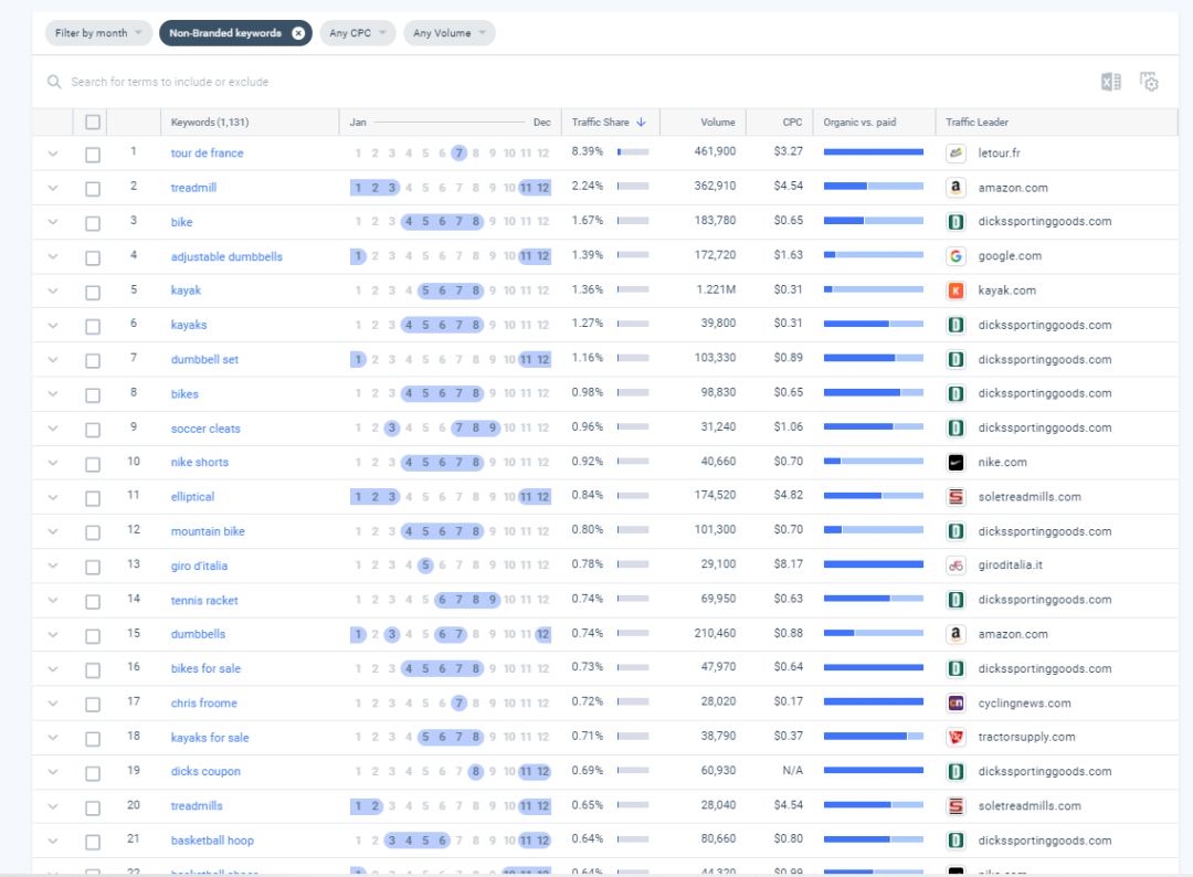 similarweb关键词分析以及选品的一些用法