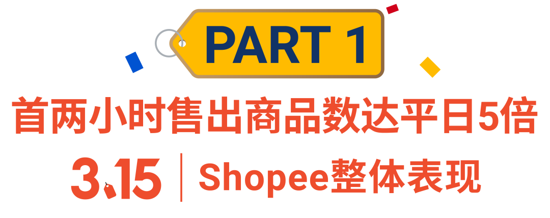 315大促战绩出炉! shopee首两小时售出商品数达平日5倍, 跨境时尚手机家居美妆热卖