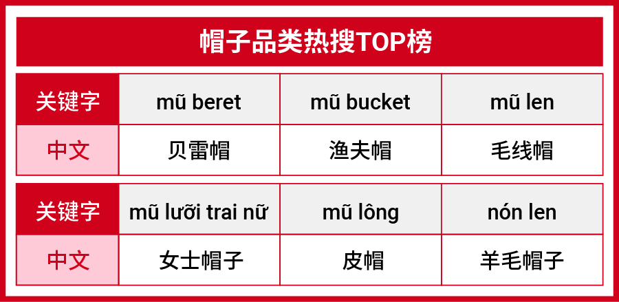 5大重点市场选品参考书, 详解帽子品类换季高潜类目