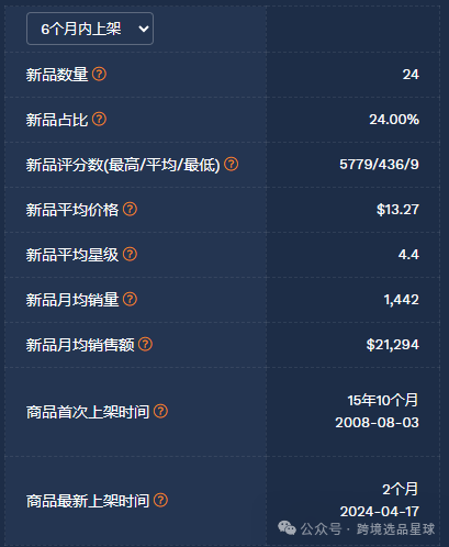 亚马逊选品-数据分析第6期 单钩壁挂棒球帽架