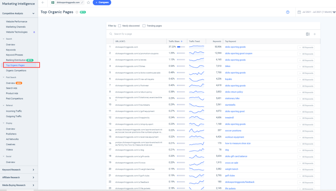 similarweb关键词分析以及选品的一些用法