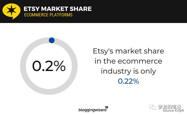 etsy超核数据分析 2023版